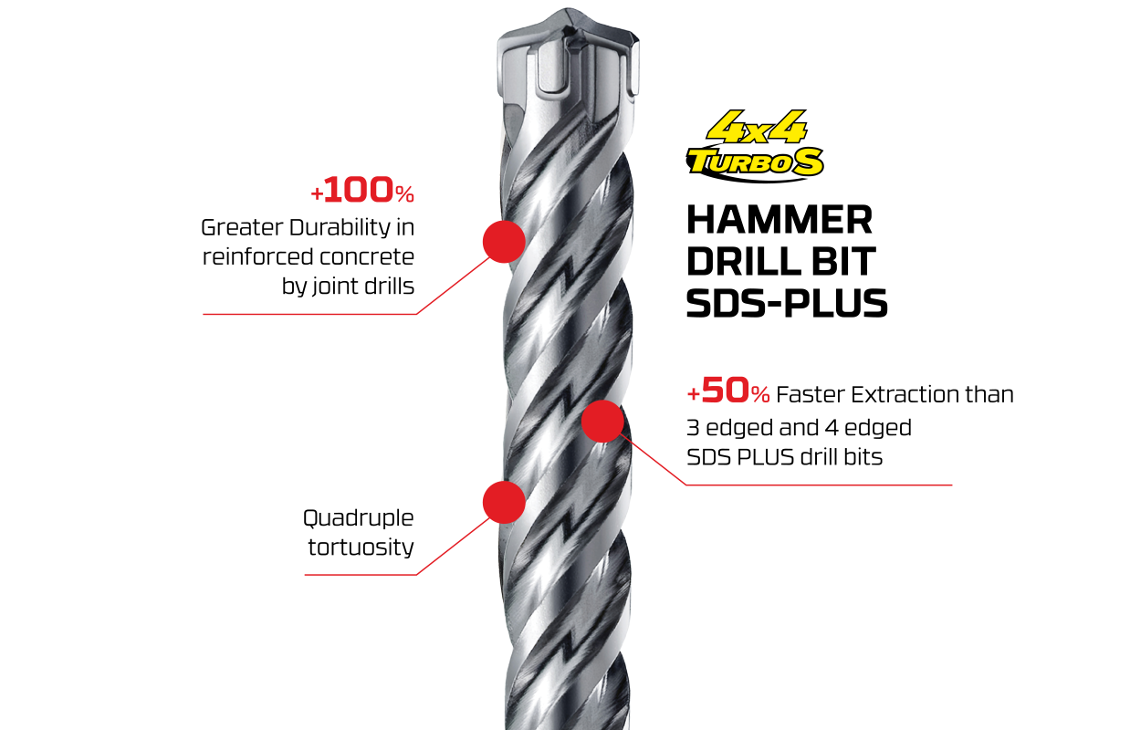 Drills_Concrete